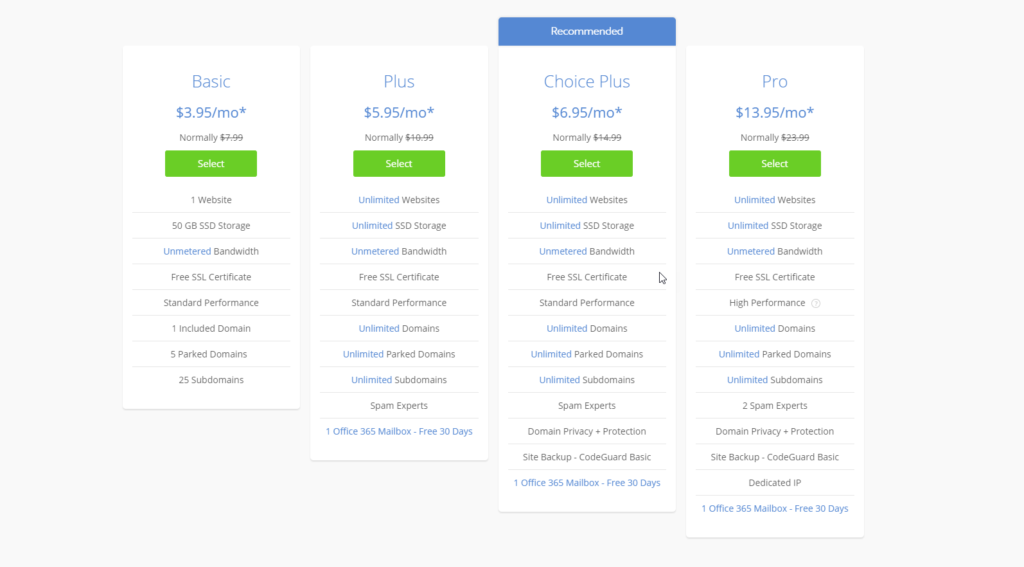 Bluehost pricing 