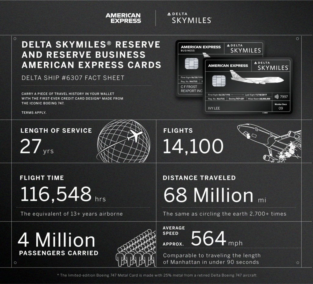 Delta Boeing 747 (N667US) fact sheet
