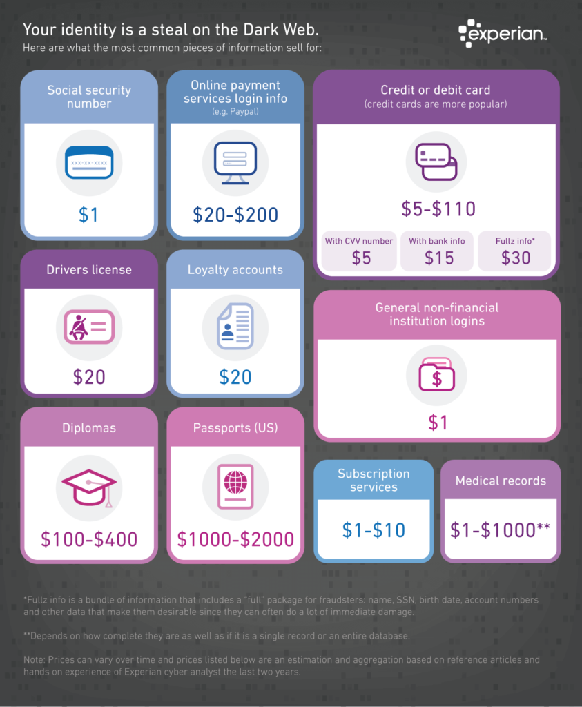 experian infograph