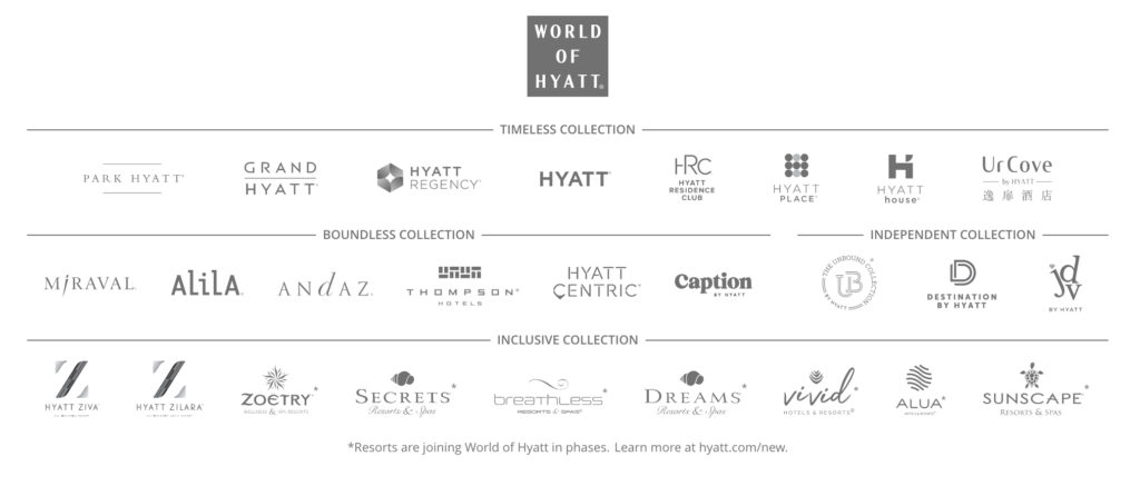 World of Hyatt