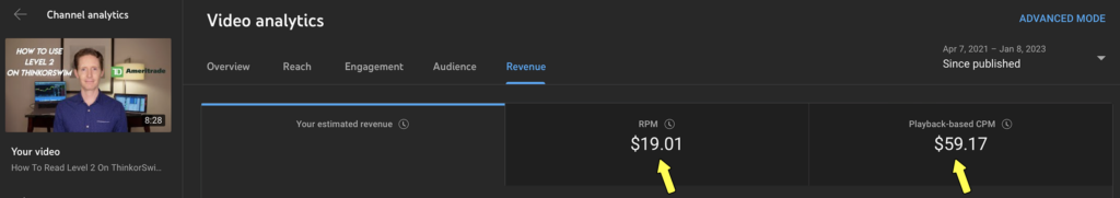 YouTube Analytics