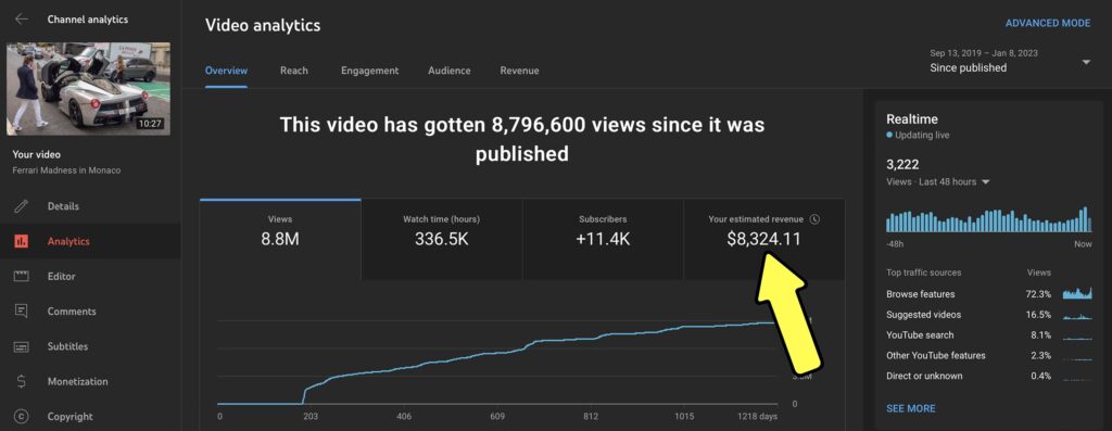 Youtube earnings 