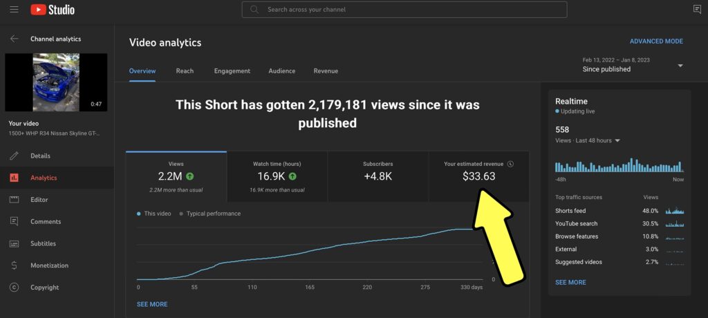 Youtube Ad revenue 