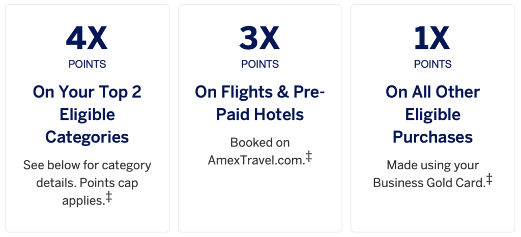 Amex Business Gold Points earning categories 